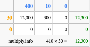 Calculate 410 times 30 using the box method