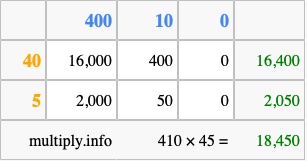 Calculate 410 times 45 using the box method
