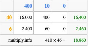 Calculate 410 times 46 using the box method