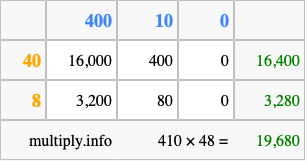 Calculate 410 times 48 using the box method