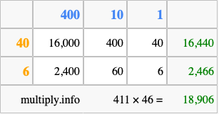 Calculate 411 times 46 using the box method