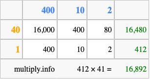 Calculate 412 times 41 using the box method