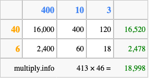 Calculate 413 times 46 using the box method