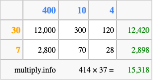 Calculate 414 times 37 using the box method