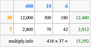 Calculate 416 times 37 using the box method