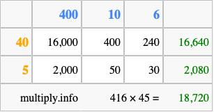 Calculate 416 times 45 using the box method