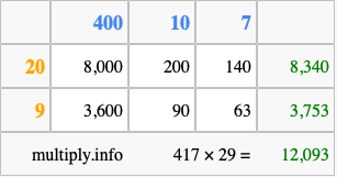 Calculate 417 times 29 using the box method
