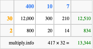Calculate 417 times 32 using the box method