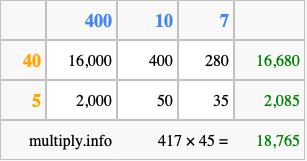 Calculate 417 times 45 using the box method