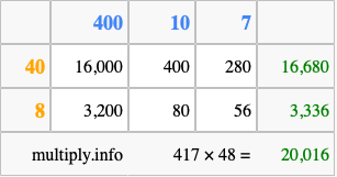 Calculate 417 times 48 using the box method