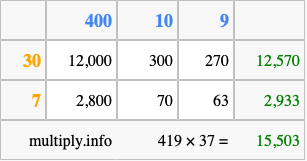 Calculate 419 times 37 using the box method