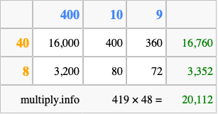 Calculate 419 times 48 using the box method