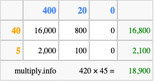 Calculate 420 times 45 using the box method