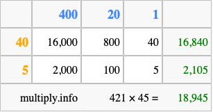 Calculate 421 times 45 using the box method