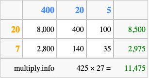 Calculate 425 times 27 using the box method