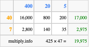 Calculate 425 times 47 using the box method