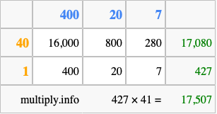 Calculate 427 times 41 using the box method