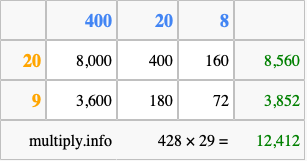 Calculate 428 times 29 using the box method