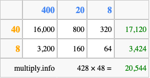 Calculate 428 times 48 using the box method
