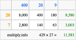 Calculate 429 times 27 using the box method