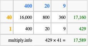 Calculate 429 times 41 using the box method