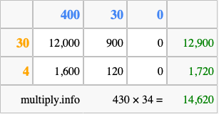 Calculate 430 times 34 using the box method