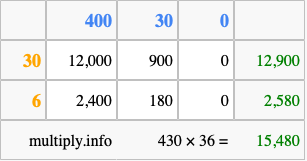 Calculate 430 times 36 using the box method