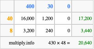 Calculate 430 times 48 using the box method