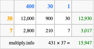 Calculate 431 times 37 using the box method