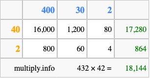 Calculate 432 times 42 using the box method