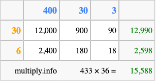 Calculate 433 times 36 using the box method