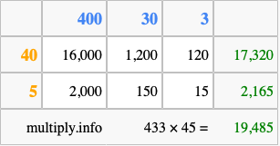 Calculate 433 times 45 using the box method