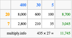 Calculate 435 times 27 using the box method