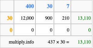 Calculate 437 times 30 using the box method