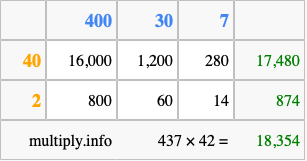 Calculate 437 times 42 using the box method