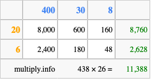 Calculate 438 times 26 using the box method