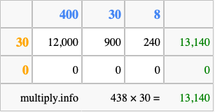 Calculate 438 times 30 using the box method
