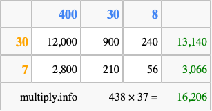 Calculate 438 times 37 using the box method