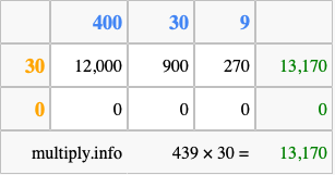Calculate 439 times 30 using the box method