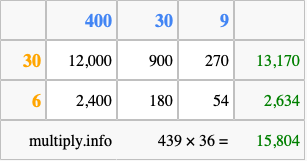 Calculate 439 times 36 using the box method