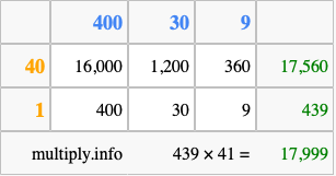 Calculate 439 times 41 using the box method