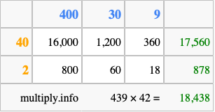 Calculate 439 times 42 using the box method