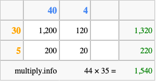 Calculate 44 times 35 using the box method