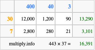 Calculate 443 times 37 using the box method
