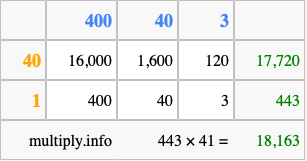 Calculate 443 times 41 using the box method