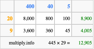 Calculate 445 times 29 using the box method