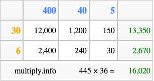 Calculate 445 times 36 using the box method
