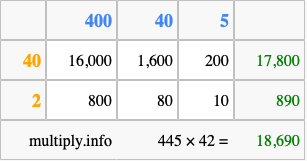 Calculate 445 times 42 using the box method