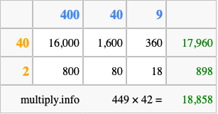 Calculate 449 times 42 using the box method