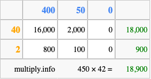 Calculate 450 times 42 using the box method